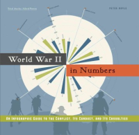 World_War_II_in_numbers